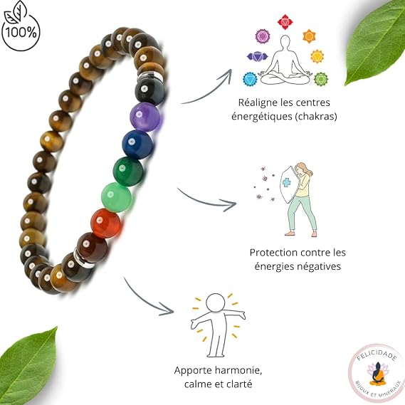 Bracelet 7 Chakras Œil de Tigre 6 mm – Homme & Femme